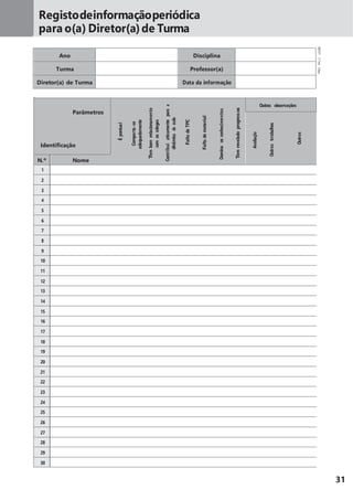 31
Registodeinformaçãoperiódica
para o(a) Diretor(a)de Turma
Ano Disciplina
Turma Professor(a)
Diretor(a) de Turma Data da informação
Parâmetros
Identificação
Épontual
Comporta-se
adequadamente
Tembomrelacionamento
comoscolegas
Contribuiativamenteparaa
dinâmicadaaula
FaltadeTPC
Faltadematerial
Dominaosconhecimentos
Temreveladoprogressos
Outras observações
Avaliação
Outrostrabalhos
Outros
N.º Nome
1
2
3
4
5
6
7
8
9
10
11
12
13
14
15
16
17
18
19
20
21
22
23
24
25
26
27
28
29
30
MM5DP©PortoEditora
 