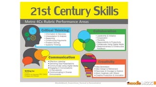 MoodleMooc8_Ossiannilsson_Personal vs Personalization
 