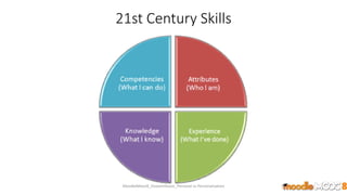 21st Century Skills
MoodleMooc8_Ossiannilsson_Personal vs Personalization
 