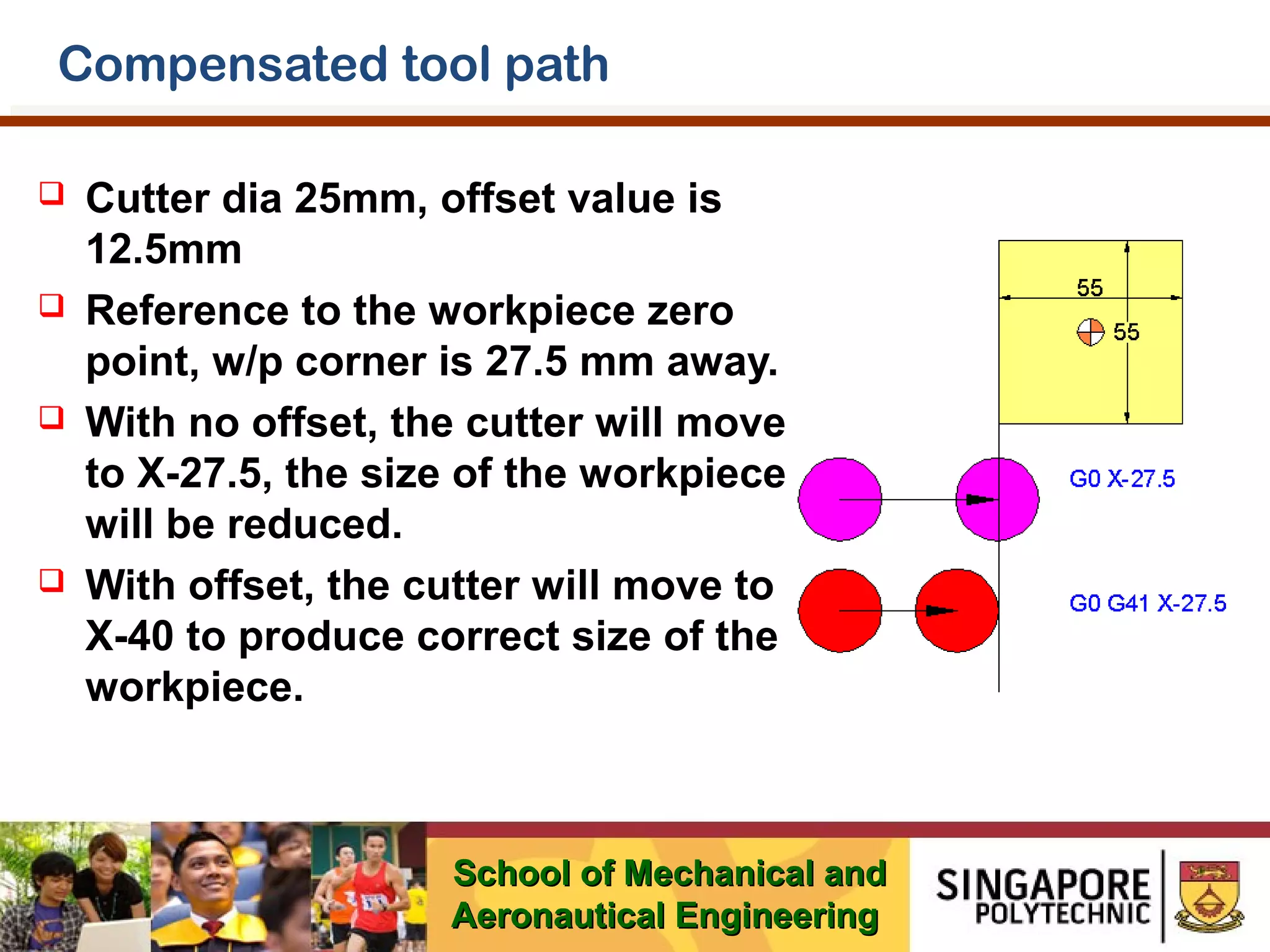 Compensated tool path








Cutter dia 25mm, offset value is
12.5mm
Reference to the workpiece zero
point, w/p corner is 27.5 mm away.
With no offset, the cutter will move
to X-27.5, the size of the workpiece
will be reduced.
With offset, the cutter will move to
X-40 to produce correct size of the
workpiece.

School of Mechanical and
Aeronautical Engineering

 