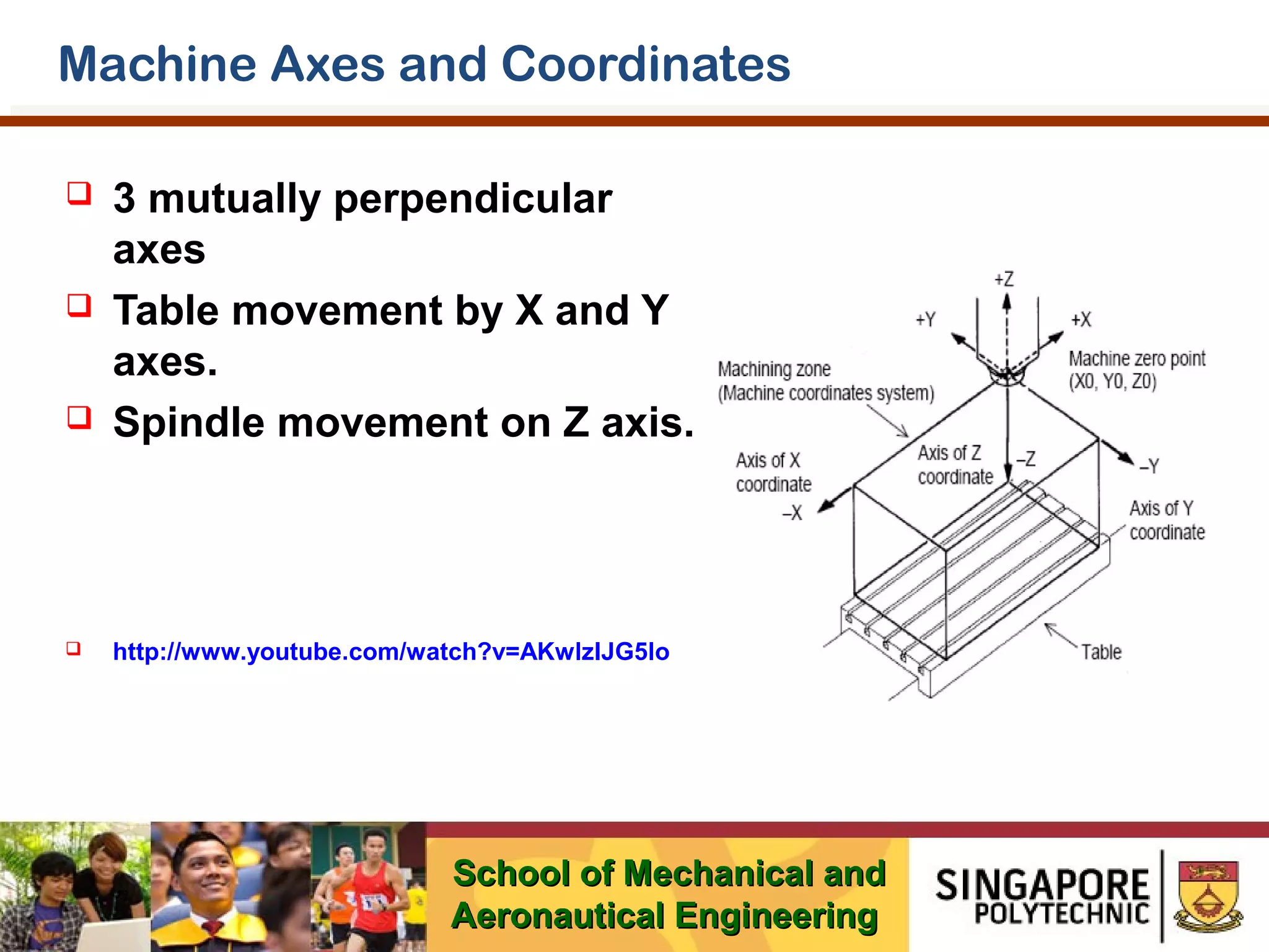 Machine Axes and Coordinates








3 mutually perpendicular
axes
Table movement by X and Y
axes.
Spindle movement on Z axis.

http://www.youtube.com/watch?v=AKwlzIJG5lo

School of Mechanical and
Aeronautical Engineering

 
