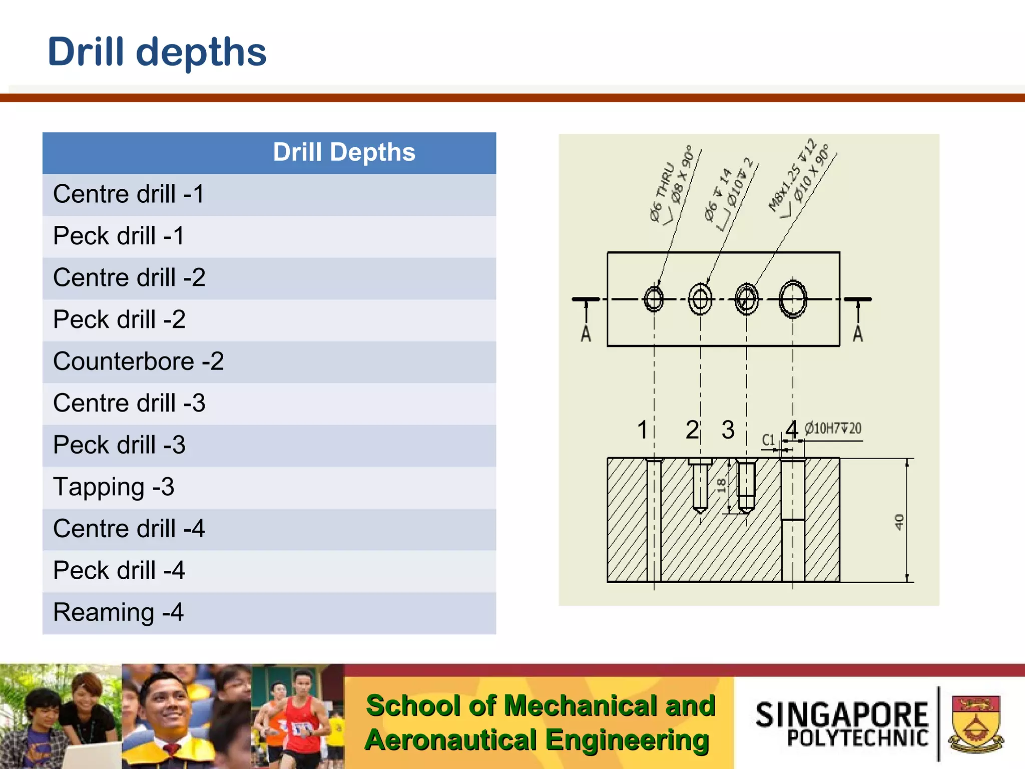 Drill depths
Drill Depths
Centre drill -1
Peck drill -1
Centre drill -2
Peck drill -2
Counterbore -2
Centre drill -3
Peck drill -3

1

2 3

Tapping -3
Centre drill -4
Peck drill -4
Reaming -4

School of Mechanical and
Aeronautical Engineering

4

 
