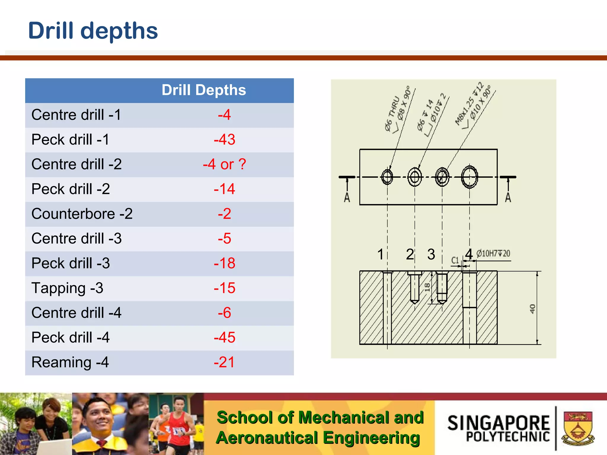 Drill depths
Drill Depths
Centre drill -1

-4

Peck drill -1

-43

Centre drill -2

-4 or ?

Peck drill -2

-14

Counterbore -2

-2

Centre drill -3

-5

Peck drill -3

-18

Tapping -3

-15

Centre drill -4

-6

Peck drill -4

-45

Reaming -4

-21

1

2 3

School of Mechanical and
Aeronautical Engineering

4

 