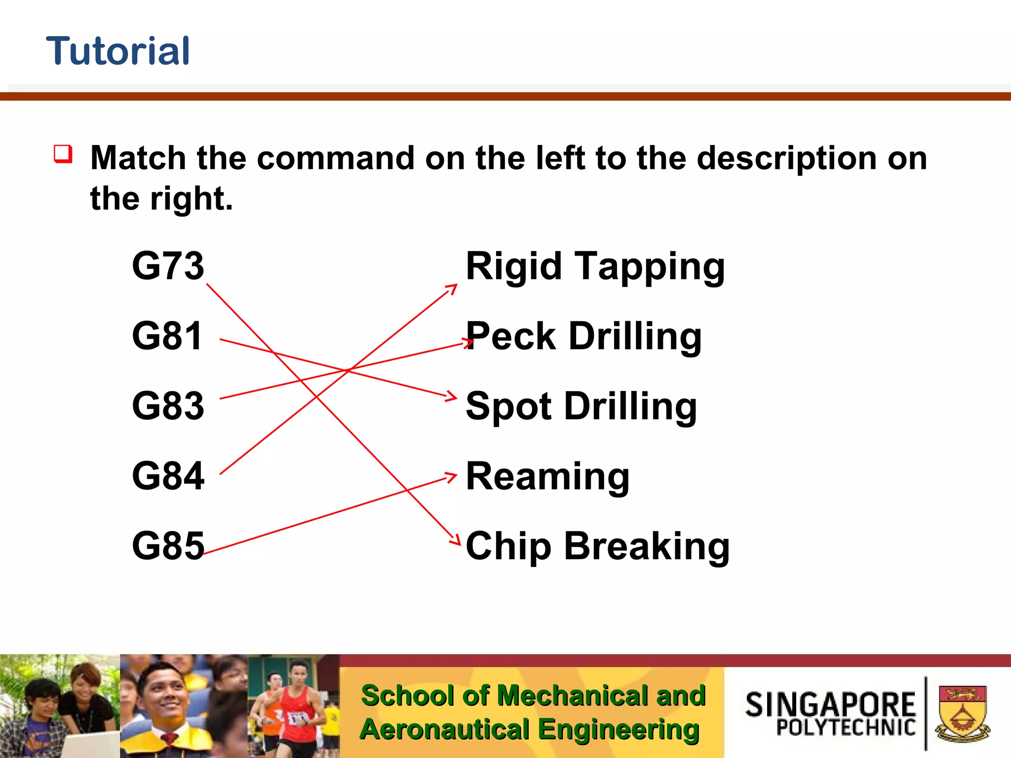 Tutorial


Match the command on the left to the description on
the right.

G73

Rigid Tapping

G81

Peck Drilling

G83

Spot Drilling

G84

Reaming

G85

Chip Breaking

School of Mechanical and
Aeronautical Engineering

 
