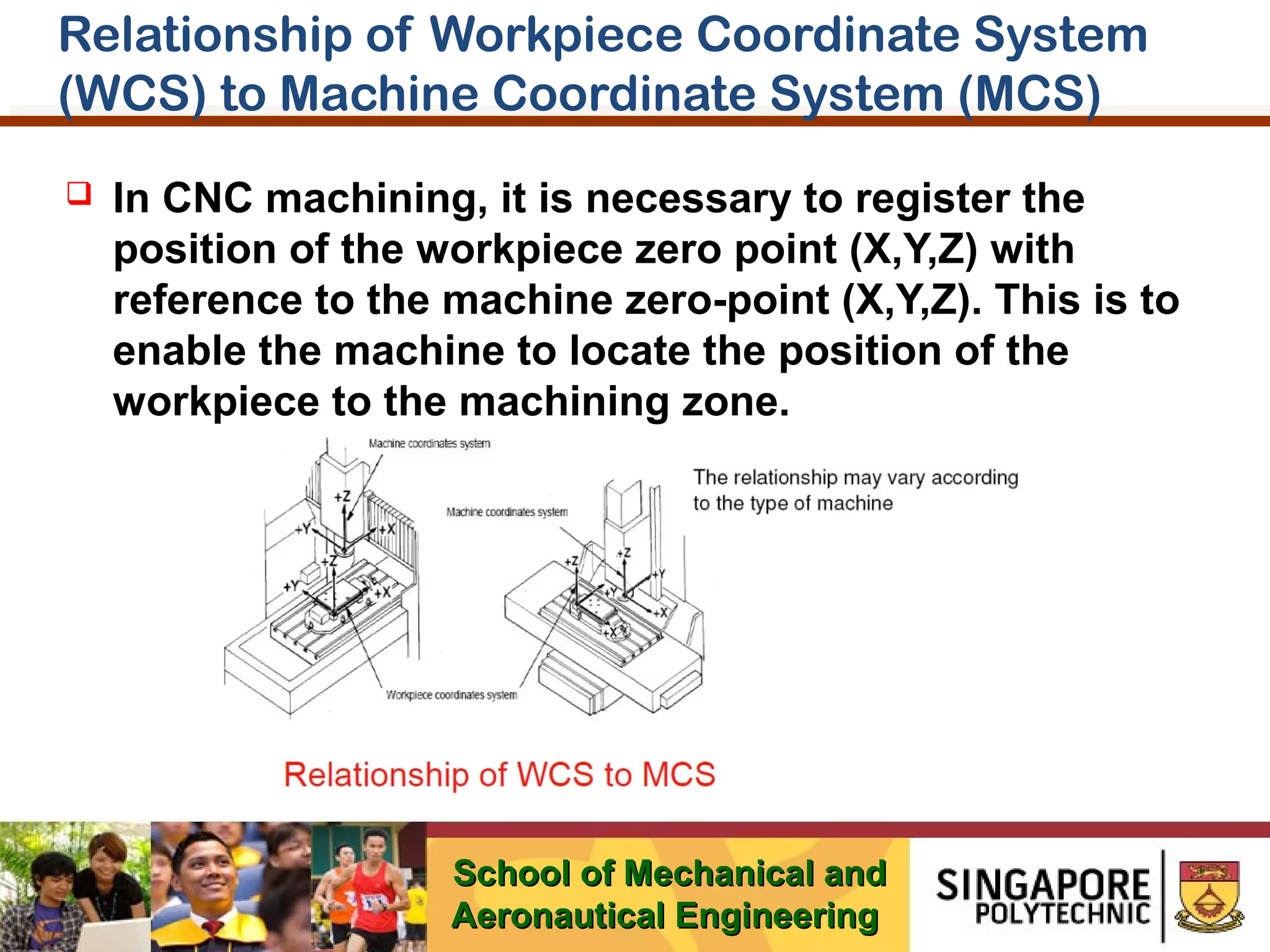 Relationship of Workpiece Coordinate System
(WCS) to Machine Coordinate System (MCS)


In CNC machining, it is necessary to register the
position of the workpiece zero point (X,Y,Z) with
reference to the machine zero-point (X,Y,Z). This is to
enable the machine to locate the position of the
workpiece to the machining zone.

School of Mechanical and
Aeronautical Engineering

 