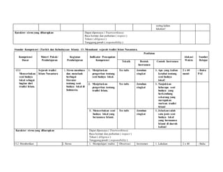 sering kalian
lakukan!
Karakter siswa yang diharapkan Dapat dipercaya ( Trustworthines)
Rasa hormat dan perhatian ( respect )
Tekun ( diligence )
Tanggung jawab ( responsibility )
Standar Kompetensi (Tarikh dan Kebudayaan Islam): 13. Memahami sejarah tradisi Islam Nusantara.
Kompetensi
Dasar
Materi Pokok/
Pembelajaran
Kegiatan
Pembelajaran
Indikator Pencapaian
Kompetensi
Penilaian
Alokasi
Waktu
Sumber
BelajarTeknik Bentuk
Instrumen
Contoh Instrumen
13.1
Menceritakan
seni budaya
lokal sebagai
bagian dari
tradisi Islam.
Sejarah tradisi
Islam Nusantara
1. Siswa membaca
dan menelaah
berbagai
literatur
tentang seni
budaya lokal di
Indonesia.
1. Menjelaskan
pengertian tentang
seni budaya lokal.
Tes tulis Jawaban
singkat
1. Apa yang kalian
ketahui tentang
seni budaya
lokal!
2 x 40
menit
- Buku
PAI
2. Menjelaskan
pengertian tentang
tradisi Islam.
Tes tulis Jawaban
singkat
1. Tunjukkan
beberapa seni
budaya yang
berkembang
sekarang yang
merupakan
warisan tradisi
Islam!
3. Menceritakan seni
budaya lokal yang
bernuansa Islami.
Tes tulis Jawaban
singkat
1. Jelaskan salah
satu jenis seni
budaya lokal
yang bernuansa
Islami di daerah
kalian!
Karakter siswa yang diharapkan Dapat dipercaya ( Trustworthines)
Rasa hormat dan perhatian ( respect )
Tekun ( diligence )
Tanggung jawab ( responsibility )
13.2 Memberikan 2. Siswa 1. Mempelajari tradisi Observasi Instrumen 1. Lakukan 2 x 40 - Buku
 