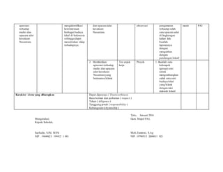 apresiasi
terhadap
tradisi dan
upacara adat
kesukuan
Nusantara.
mengidentifikasi
keistimewaan
berbagai budaya
lokal di Indonesia
sehingga dapat
menentukan sikap
terhadapnya.
dan upacara adat
kesukuan
Nusantara.
observasi pengamatan
terhadap salah
satu upacara adat
di lingkungan
kalian lalu
buatlah
laporannya
dengan
mengaitkan
dengan
pandangan Islam!
menit PAI
2. Memberikan
apresiasi terhadap
tradisi dan upacara
adat kesukuan
Nusantara yang
bernuansa Islami.
Tes unjuk
kerja
Proyek 1. Buatlah satu
kelompok
(group) seni
untuk
mengembangkan
salah satu seni
budaya lokal
yang Islami
dengan misi
dakwah Islam!
Karakter siswa yang diharapkan Dapat dipercaya ( Trustworthines)
Rasa hormat dan perhatian ( respect )
Tekun ( diligence )
Tanggung jawab ( responsibility )
Kebangsaan (cityzenship )
Mengetahui;
Kepala Sekolah,
Saefudin, S.Pd, M.Pd
NIP . 19640623 199412 1 001
Tirto, Januari 2016
Guru Mapel PAI,
Moh Zamroni, S.Ag
NIP. 19780515 2008011 021
 