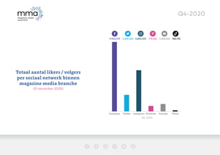 Mma   social media monitor q4-20