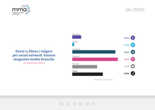 Mma   social media monitor q4-20