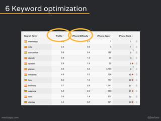 6 Keyword optimization 
meetsapp.com @jberlana 
 