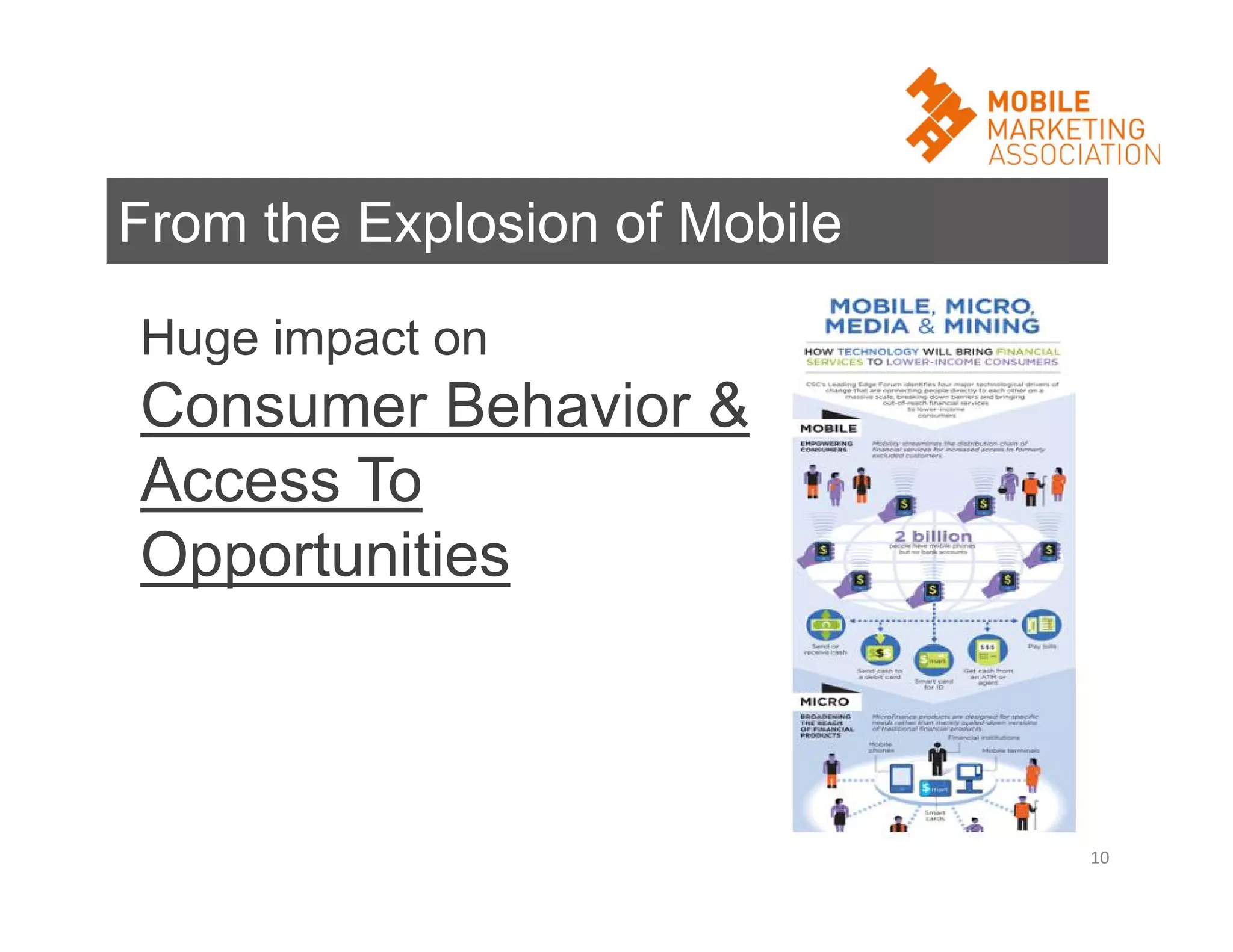 From the Explosion of Mobile
Huge impact on

Consumer Behavior &
Access To
Opportunities

10

 