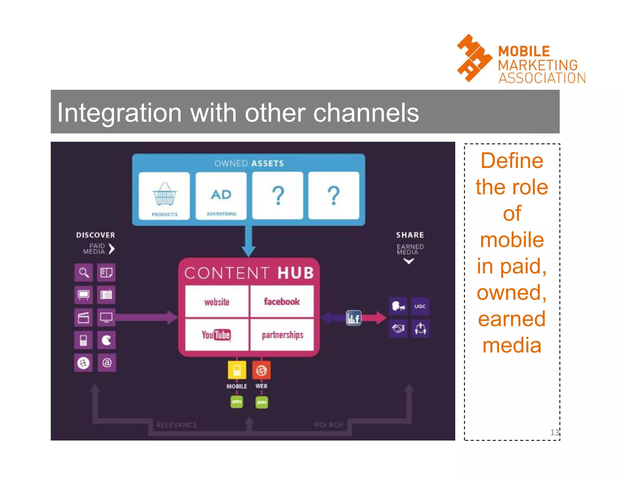 Integration with other channels
Define
the role
of
mobile
in paid,
owned,
earned
media

13

 