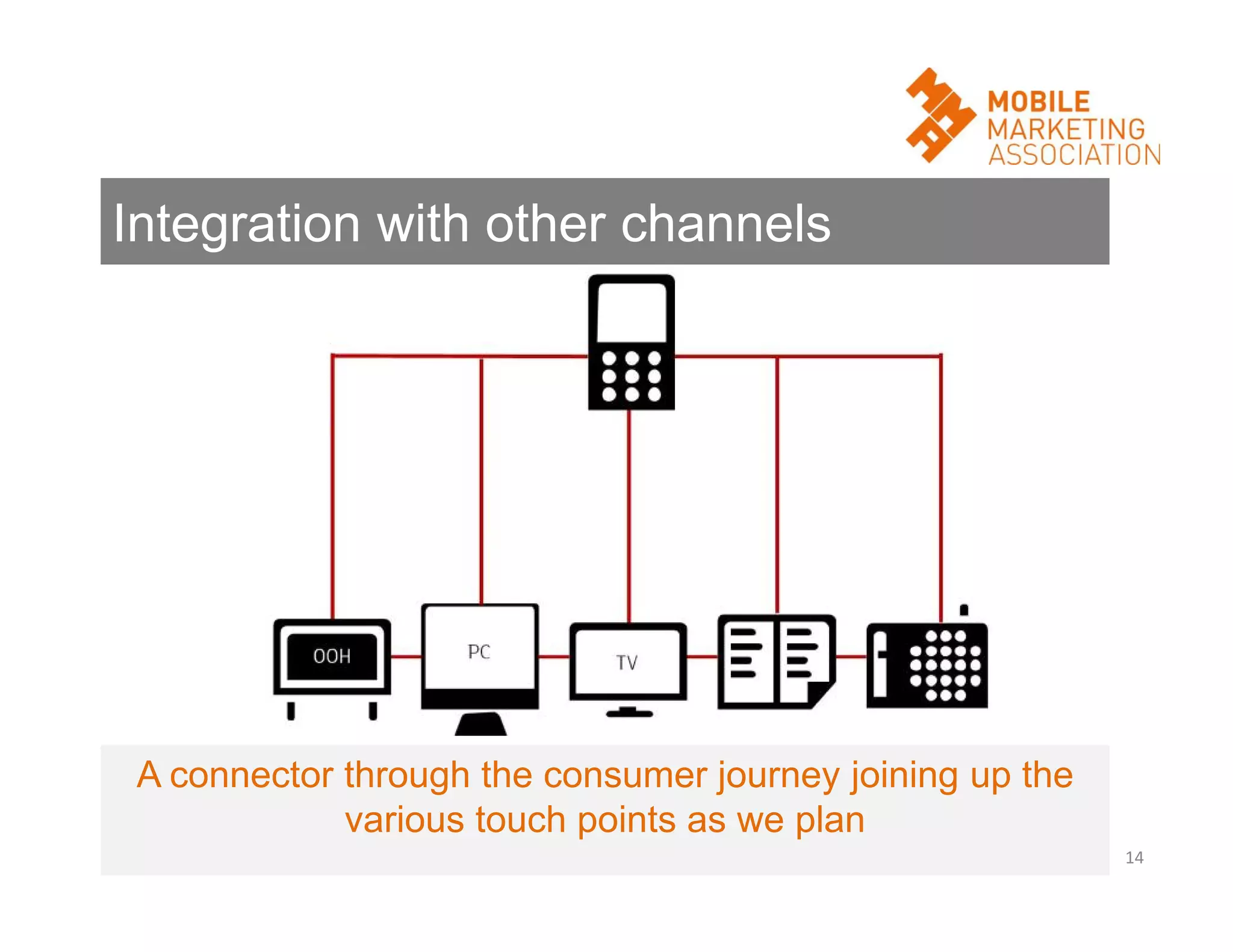 Integration with other channels

A connector through the consumer journey joining up the
various touch points as we plan
14

 