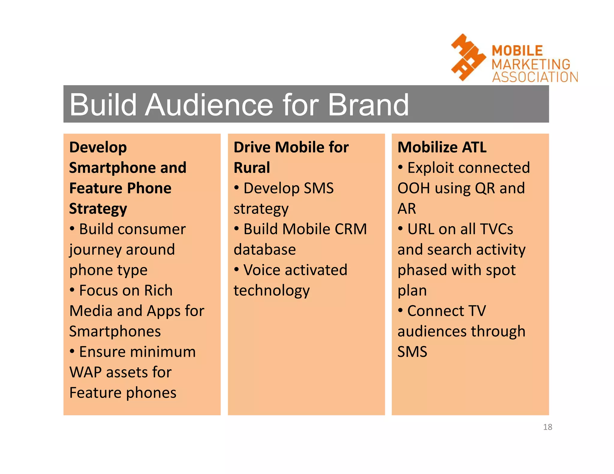 Build Audience for Brand
Develop
Smartphone and
Feature Phone
Strategy
• Build consumer
journey around
phone type
• Focus on Rich
Media and Apps for
Smartphones
• Ensure minimum
WAP assets for
Feature phones

Drive Mobile for
Rural
• Develop SMS
strategy
• Build Mobile CRM
database
• Voice activated
technology

Mobilize ATL
• Exploit connected
OOH using QR and
AR
• URL on all TVCs
and search activity
phased with spot
plan
• Connect TV
audiences through
SMS

18

 