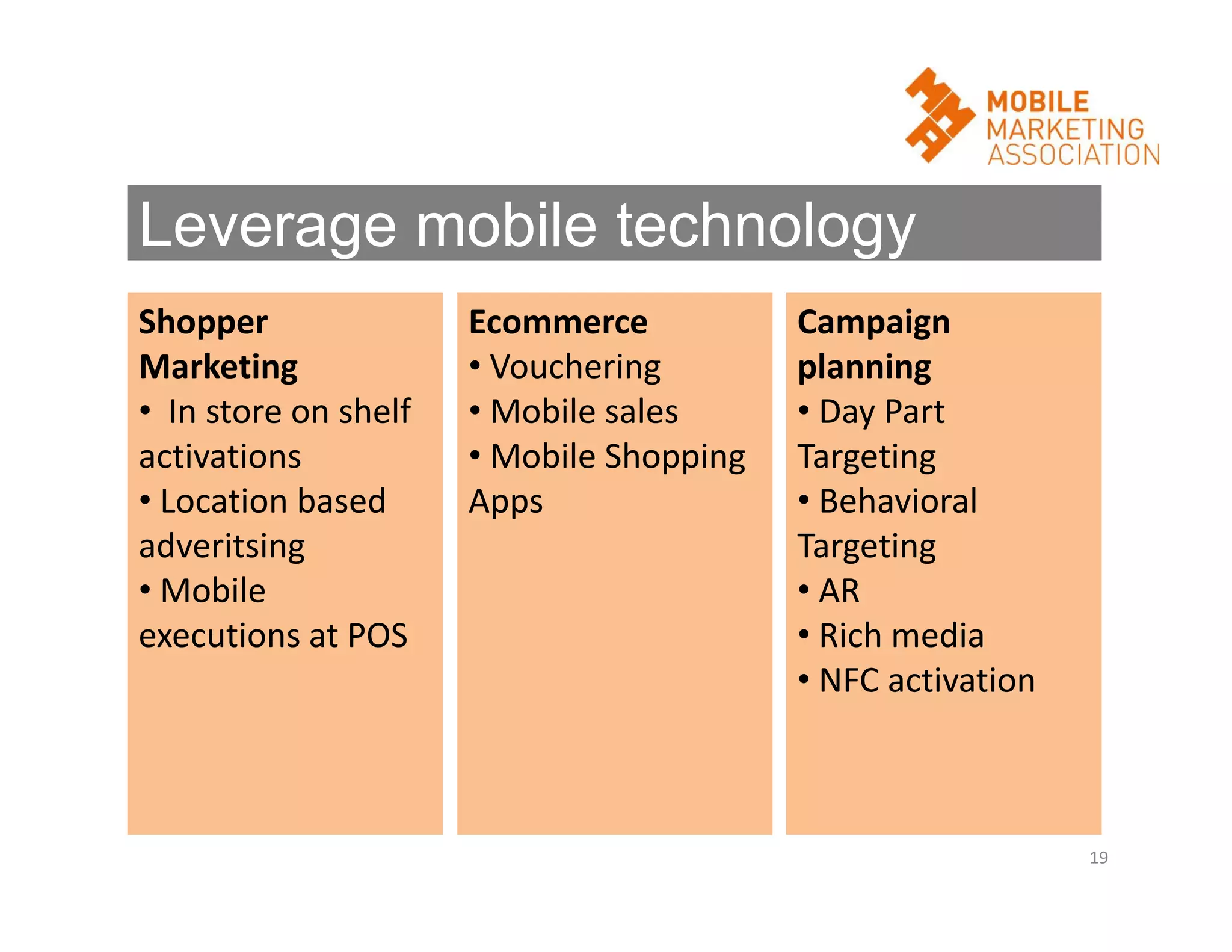 Leverage mobile technology
Shopper
Marketing
• In store on shelf
activations
• Location based
adveritsing
• Mobile
executions at POS

Ecommerce
• Vouchering
• Mobile sales
• Mobile Shopping
Apps

Campaign
planning
• Day Part
Targeting
• Behavioral
Targeting
• AR
• Rich media
• NFC activation

19

 