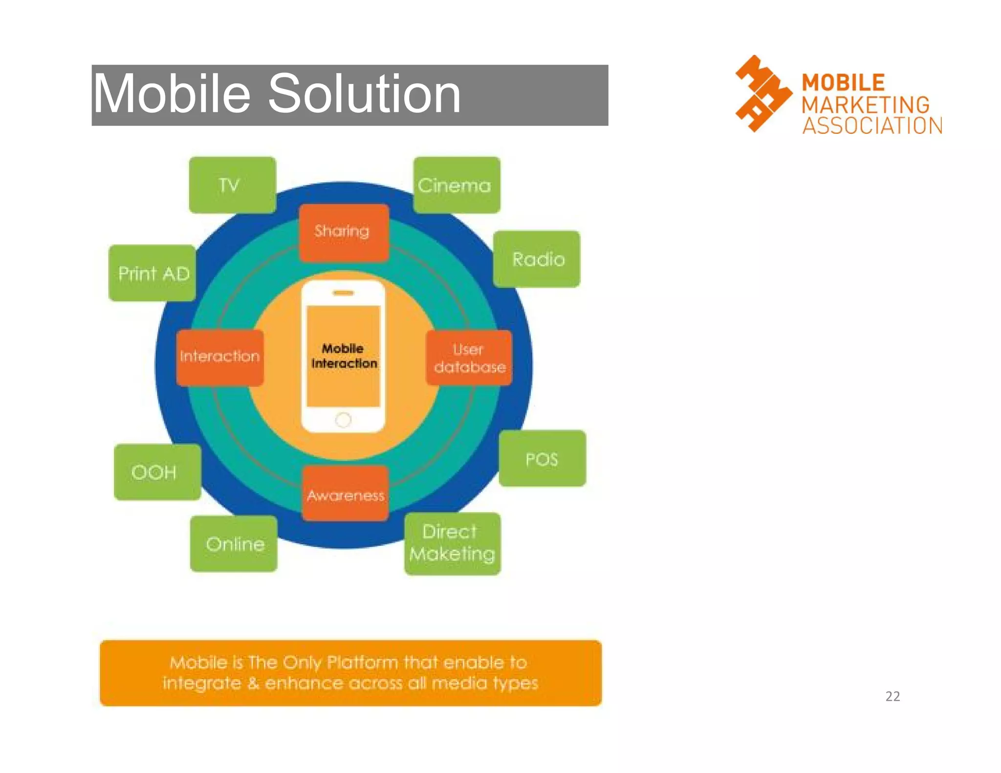 Mobile Solution

22

 
