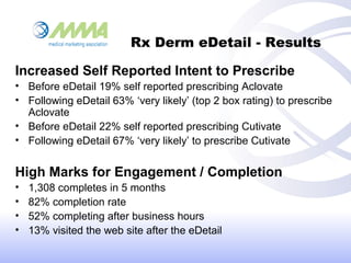 Rx Derm eDetail - Results
Increased Self Reported Intent to Prescribe
• Before eDetail 19% self reported prescribing Aclov...