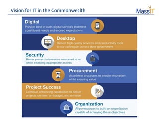 Our core prioritiesVision for IT in the Commonwealth
 