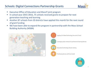 9
Schools: Digital Connections Partnership Grants
 Executive Office of Education and MassIT joint program
 In school year 2015-2016, 75 schools received grants to prepare for next
generation teaching and learning
 Another 87 schools from 20 districts have applied this month for the next round
of grant funding
 We have been able to expand the program in partnership with the Mass School
Building Authority (MSBA)
 
