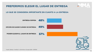 48%
PREFERIMOS ELEGIR EL LUGAR DE ENTREGA
LO QUE SE CONSIDERA IMPORTANTE EN CUANTO A LA ENTREGA
Fuente: Statista + PostNor...