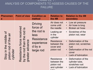 Phenomenon & Mechanism Analysis PPT