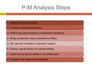 Phenomenon & Mechanism Analysis PPT