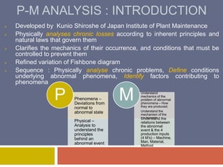 Phenomenon & Mechanism Analysis PPT Phenomenon & Mechanism Analysis PPT