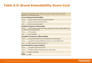 Table 9.5: Brand Extendability Score Card 
134 © Pearson Education South Asia Pte Ltd 2013. All rights reserved 
 
