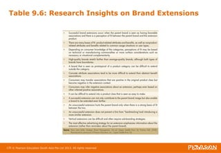 Table 9.6: Research Insights on Brand Extensions 
135 © Pearson Education South Asia Pte Ltd 2013. All rights reserved 
 