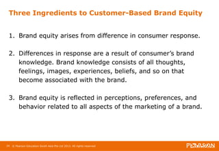 Three Ingredients to Customer-Based Brand Equity 
1. Brand equity arises from difference in consumer response. 
2. Differences in response are a result of consumer’s brand 
knowledge. Brand knowledge consists of all thoughts, 
feelings, images, experiences, beliefs, and so on that 
become associated with the brand. 
3. Brand equity is reflected in perceptions, preferences, and 
behavior related to all aspects of the marketing of a brand. 
24 © Pearson Education South Asia Pte Ltd 2013. All rights reserved 
 