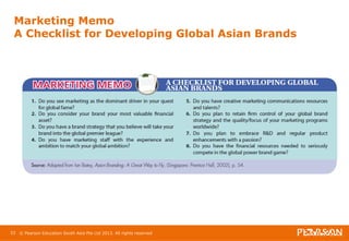 Marketing Memo 
A Checklist for Developing Global Asian Brands 
33 © Pearson Education South Asia Pte Ltd 2013. All rights reserved 
 