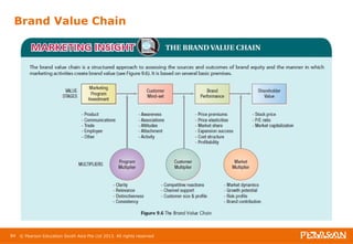 Brand Value Chain 
84 © Pearson Education South Asia Pte Ltd 2013. All rights reserved 
 