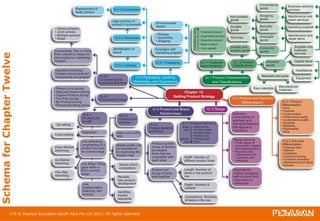 Schema for Chapter Twelve 116 © Pearson Education South Asia Pte Ltd 2013. All rights reserved 
 
