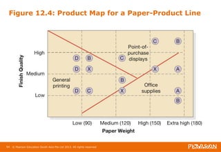 Figure 12.4: Product Map for a Paper-Product Line 
64 © Pearson Education South Asia Pte Ltd 2013. All rights reserved 
 