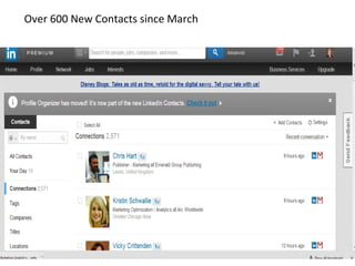 Over 600 New Contacts since March
 