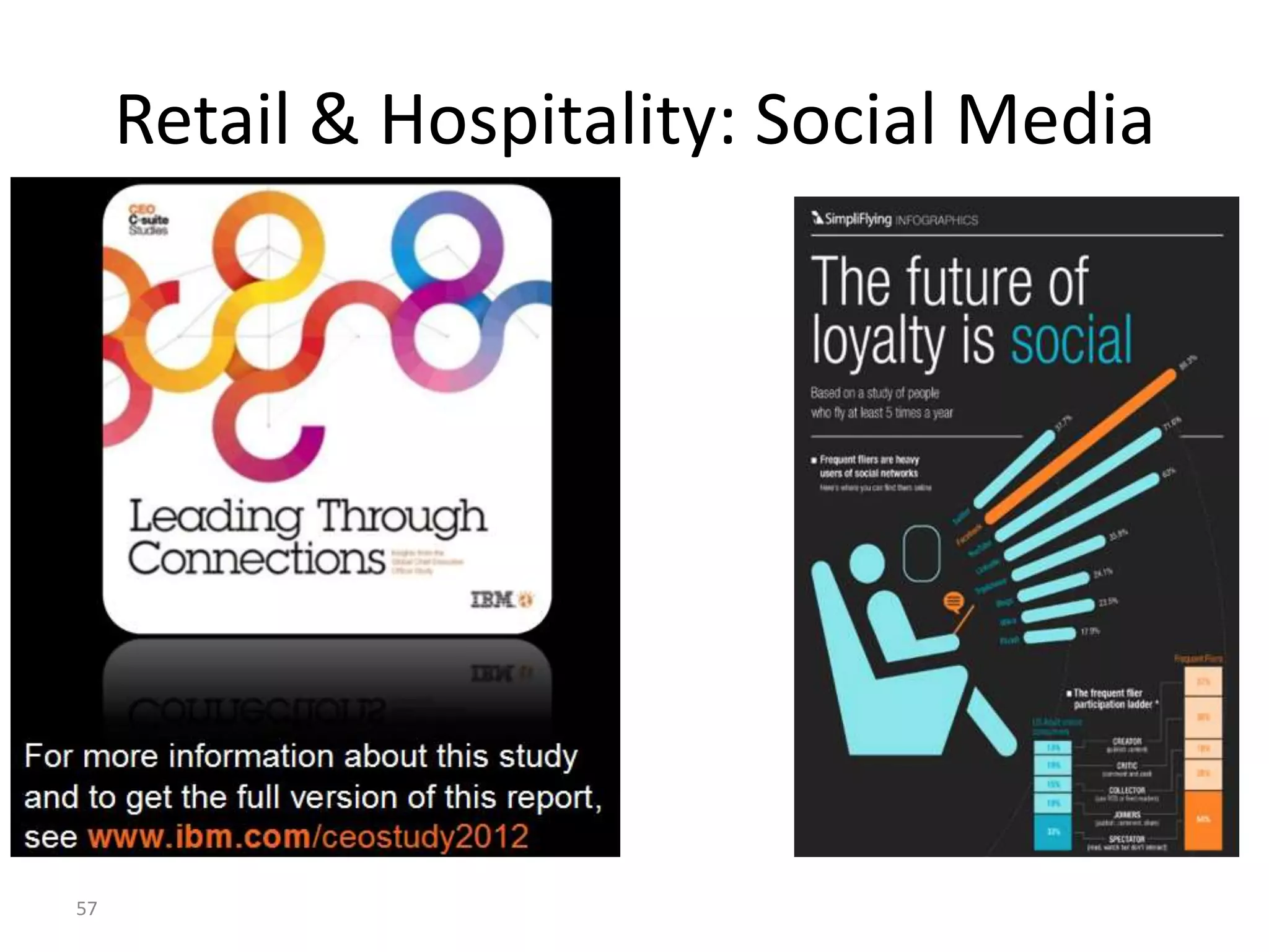 57
Retail & Hospitality: Social Media
 