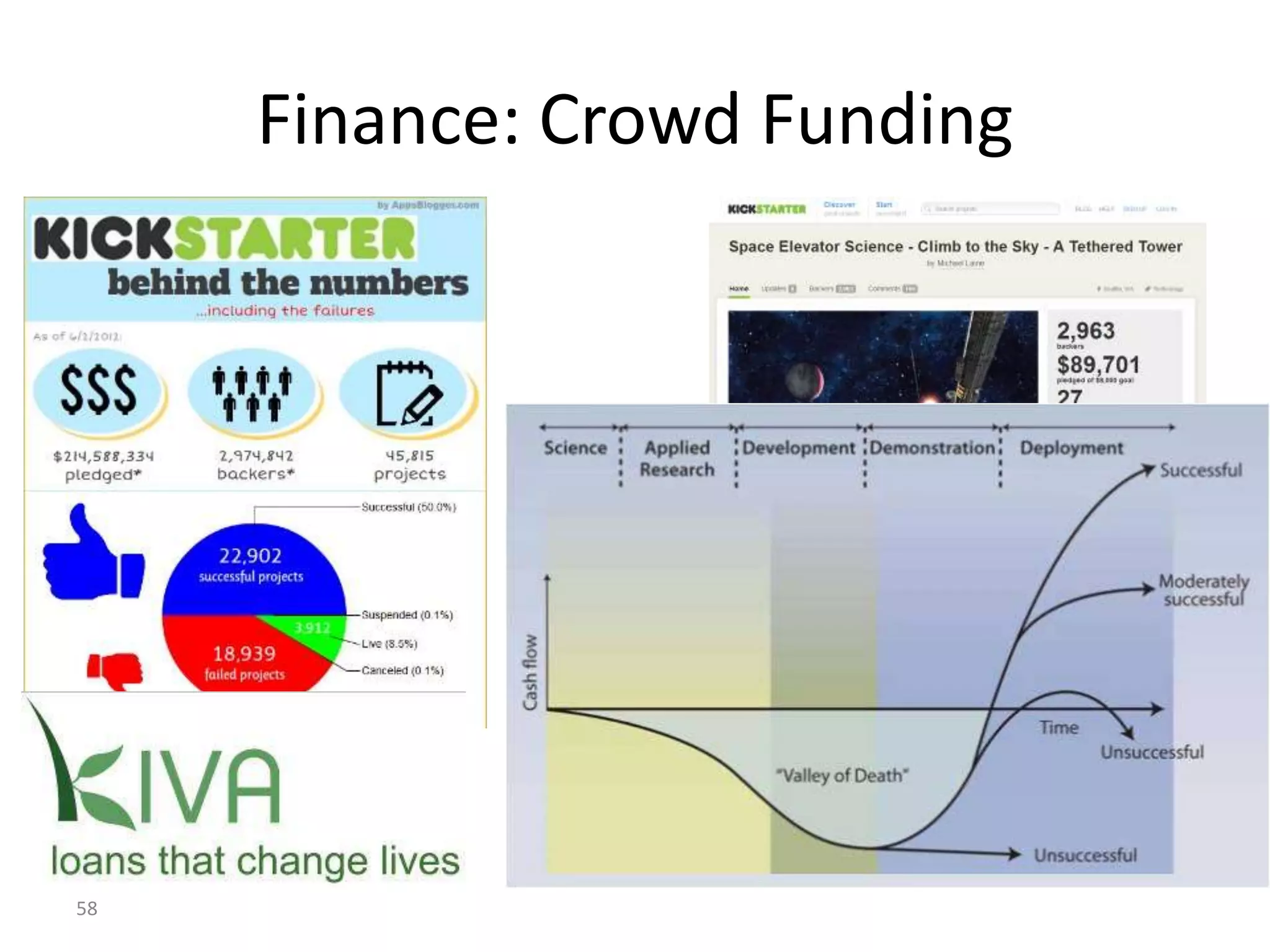 58
Finance: Crowd Funding
 