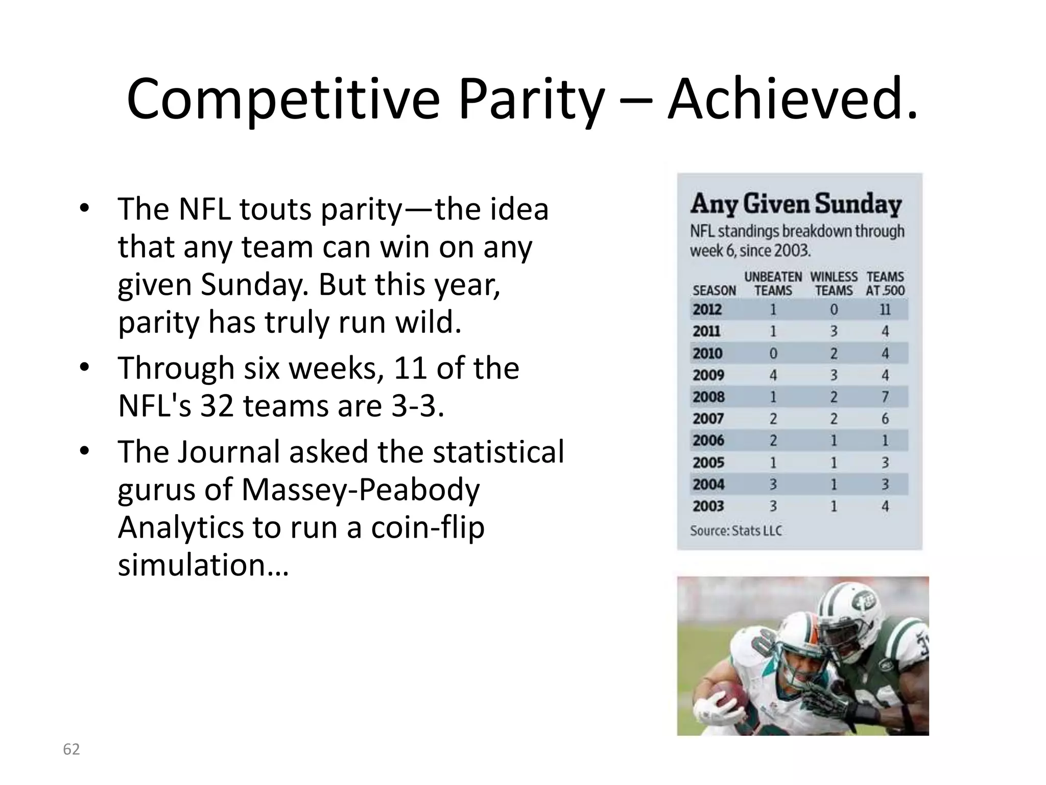 62
Competitive Parity – Achieved.
• The NFL touts parity—the idea
that any team can win on any
given Sunday. But this year,
parity has truly run wild.
• Through six weeks, 11 of the
NFL's 32 teams are 3-3.
• The Journal asked the statistical
gurus of Massey-Peabody
Analytics to run a coin-flip
simulation…
 