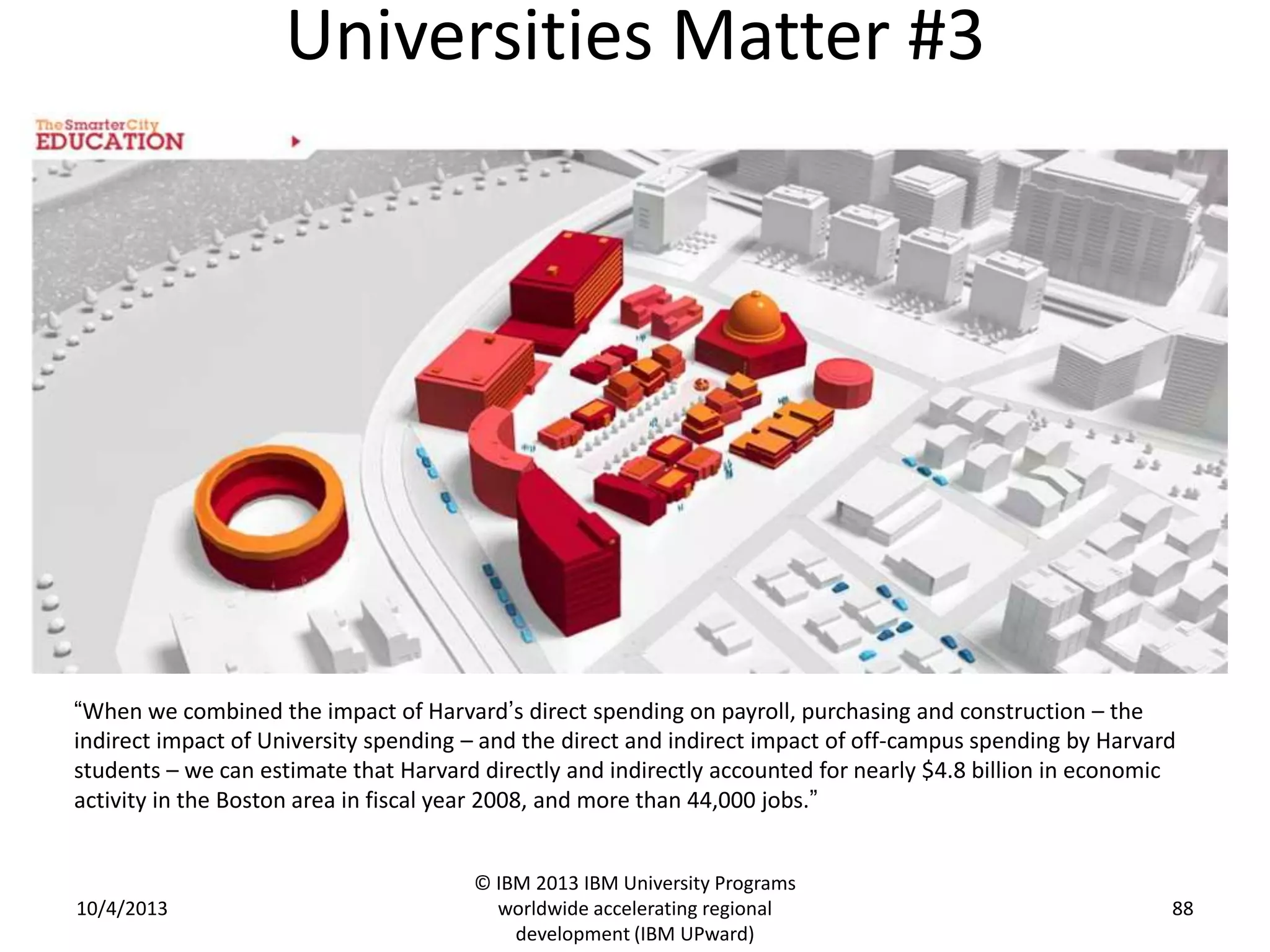 Universities Matter #3
10/4/2013
© IBM 2013 IBM University Programs
worldwide accelerating regional
development (IBM UPward)
88
“When we combined the impact of Harvard’s direct spending on payroll, purchasing and construction – the
indirect impact of University spending – and the direct and indirect impact of off-campus spending by Harvard
students – we can estimate that Harvard directly and indirectly accounted for nearly $4.8 billion in economic
activity in the Boston area in fiscal year 2008, and more than 44,000 jobs.”
 