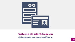 17
Sistema	de	identificación
de	los	usuarios	es	totalmente	diferente.
 