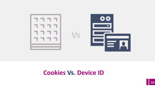 19
Cookies	Vs.	Device ID
Vs
 