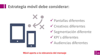 25
ü Pantallas	diferentes
ü Creativos	diferentes
ü Segmentación	diferente
ü KPI´s	diferentes
ü Audiencias	diferentes
Estrategia	móvil	debe	considerar:
Móvil aporta a la relevancia del mensaje
 