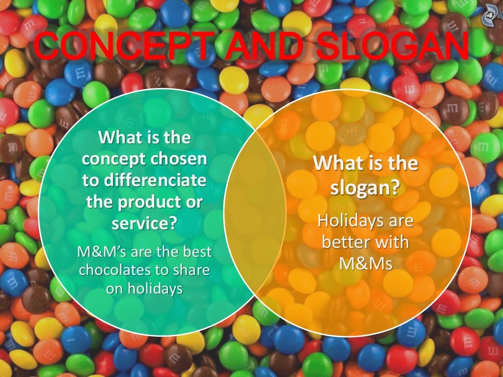 M&MS Ad Campaign Analysis PDF