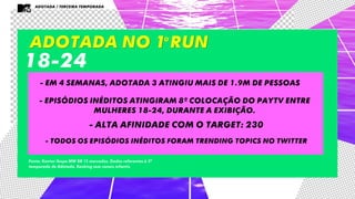 ADOTADA / TERCEIRA TEMPORADA
ADOTADA no 1 Run
18-24
- Em 4 semanas, adotada 3 atingiu mais de 1.9M de pessoas
- Episódios inéditos atingiram 8º colocação do paytv entre
mulheres 18-24, durante a exibição.
- Alta afinidade com o target: 230
Fonte: Kantar Ibope MW BR 15 mercados. Dados referentes à 3ª
temporada de Adotada. Ranking sem canais infantis.
- Todos os episódios inéditos foram trending topics no twitter
o
 