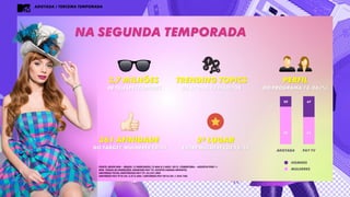 ADOTADA / TERCEIRA TEMPORADA
3,7 milhões
de telespectadores
361 AFINIDADE
No target mulheres 18-24
2º Lugar
Entre Mulheres de 18-24
Perfil
Do programa 18-24 (%)
Trending topics
Em 11 dos 12 inéditos
Na segunda temporada
adotada Pay tv
20 47
80 53
homens
mulheres
Fonte: Ibope MW – Brasil 15 mercados.12 Mai a 2 Ago 2015. Cobertura – assistiu por 1+
min. Todas as inserções. Ranking pay TV, exceto canais infantis.
Universo Total Indivíduos Pay TV: 33.591.000
Universo Pay-P18-24: 3.812.200./ Universo Pay-W18-24: 1.924.100.
 