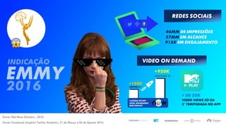 501/02/2017 501/02/2017 5
EMMY
2016
INDICAÇÃO:
Fonte: Net Now Outubro - 2016
Fonte: Facebook Insights/ Twitter Analytics. 21 de Março a 06 de Agosto 2016.
+ de 50K
VIDEO Views só da
3° TEMPORADA no APP
46MM de Impressões
27MM em Alcance
915K em ENGAJAMENTO
VIDEO ON DEMAND
REDES SOCIAIS
 