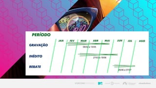 801/02/2017 8
período
GRAVAÇÃO
inédito
rebate
06/02 a 14/05
27/03 a 18/06
26/06 a 07/07
JAN FEV MAR ABR MAI JUN JUL Ago
 
