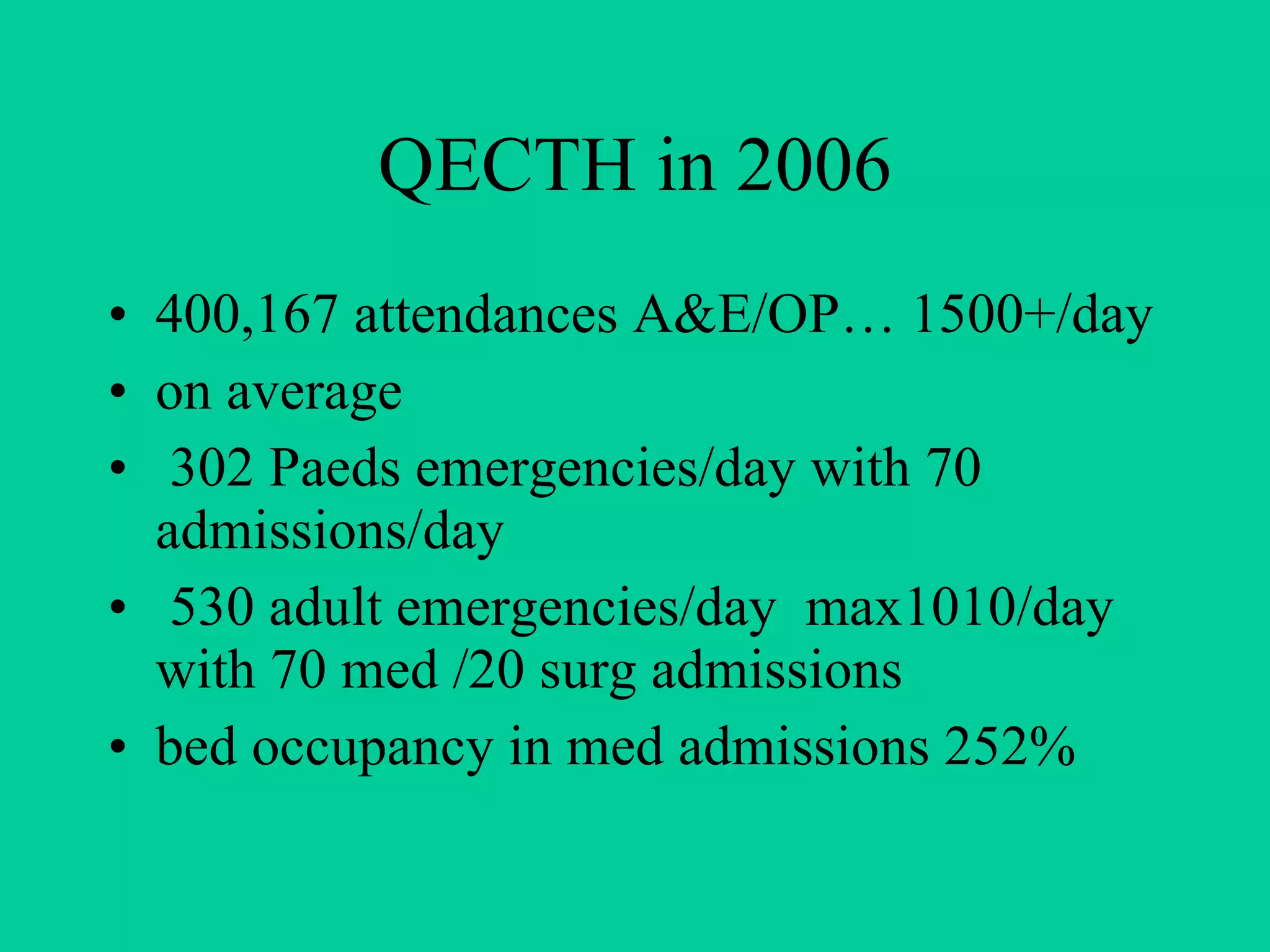 QECTH in 2006 400,167 attendances A&E/OP… 1500+/day on average 302 Paeds emergencies/day with 70 admissions/day 530 adult emergencies/day  max1010/day with 70 med /20 surg admissions bed occupancy in med admissions 252% 