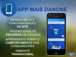 APP MAIS DANONE
AMBIENTE
TRANSACIONAL
POSSIBILIDADE DE
ESCANEAR OS CÓDIGOS
APRENDEMOS SOBRE O
COMPORTAMENTO DOS
CONSUMIDORES
MESMAS INFOS E
FUNCIONALIDADES
DO SITE
 