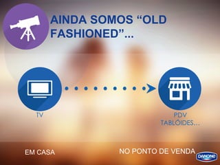 AINDA SOMOS “OLD
FASHIONED”...
LOJA
TV PDV
TABLÓIDES…
EM CASA NO PONTO DE VENDA
 